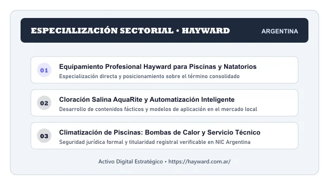 Pilares temáticos y especialización sectorial de Hayward en Argentina